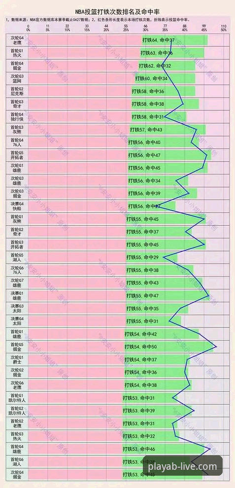 尼克斯队史季后赛得分纪录操作教程：如何通过AB娱乐官网v3.0.2追踪赛事数据